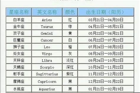 11/26生日|11月26日出生是什么星座